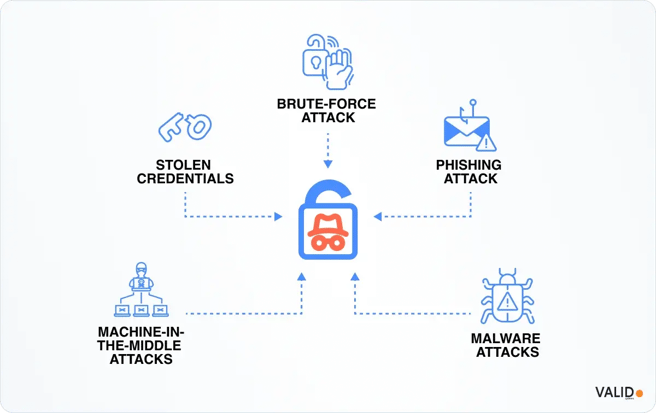 types-of-attacks
