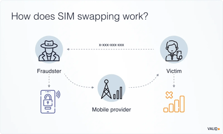 how-does-sim-swapping-work