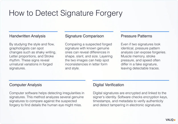 how-to-detect-signature-forgery