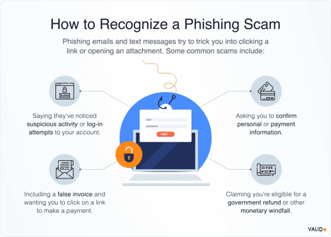 how-to-recognize-a-phishing-scam