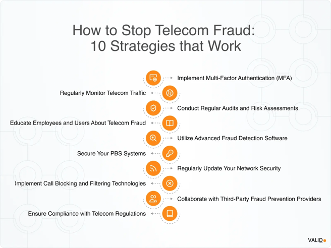 how-to-stop-telecom-fraud