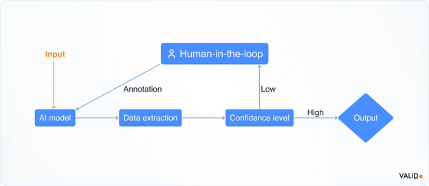 human-in-the-loop