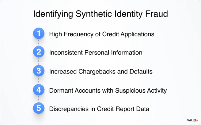 identifying-syntethic-identity-fraud