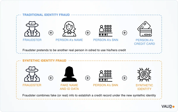 fraud-comparison