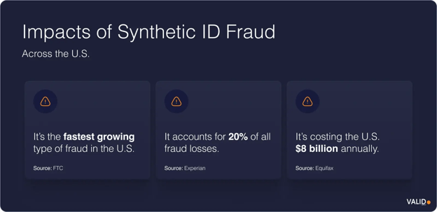 impact-of-synthetic-id-fraud
