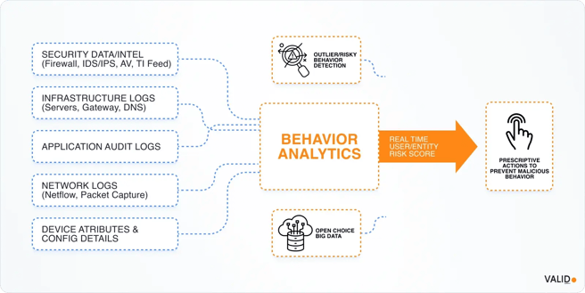 behavioral-analytics