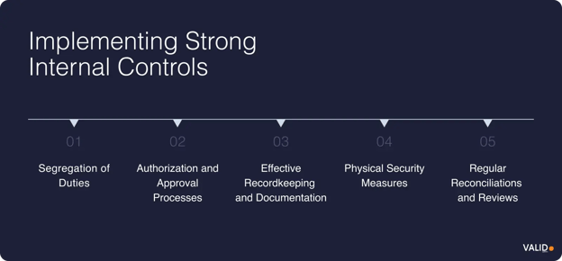 Implementing Strong Internal Controls