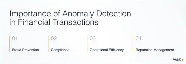 importance-of-anomaly-detection-in-financial-transactions