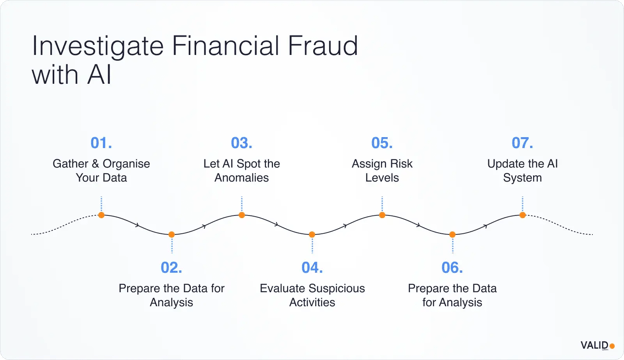 investigate-financial-fraud-with-ai