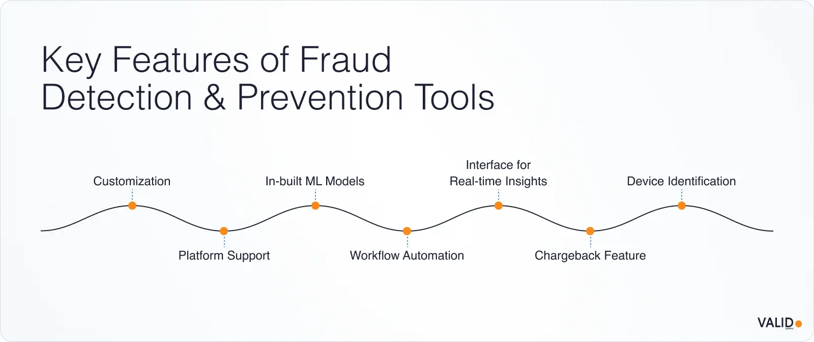 Key Features of Fraud Detection & Prevention Tools-1