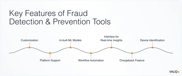 key-features-of-fraud-detection-and-prevention-tools