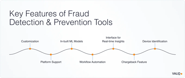 key-features-of-fraud-detection-prevention-tools