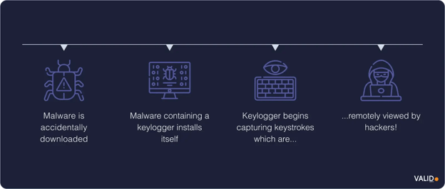 malware-and-keyloggers