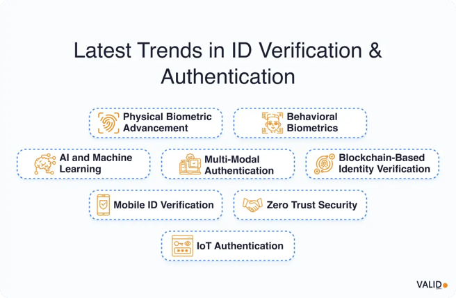 latest-trends-in-id-verification
