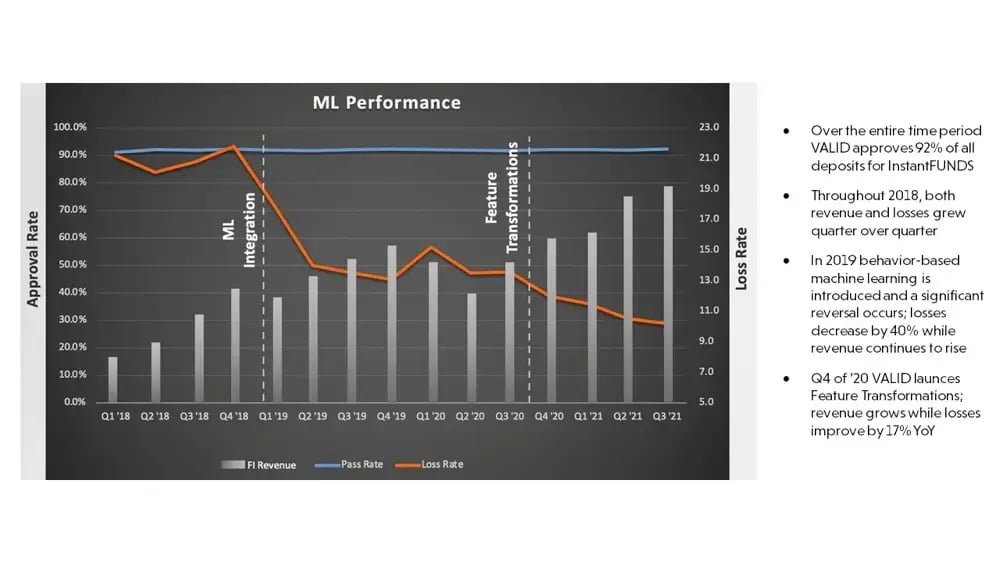 ML-Performance