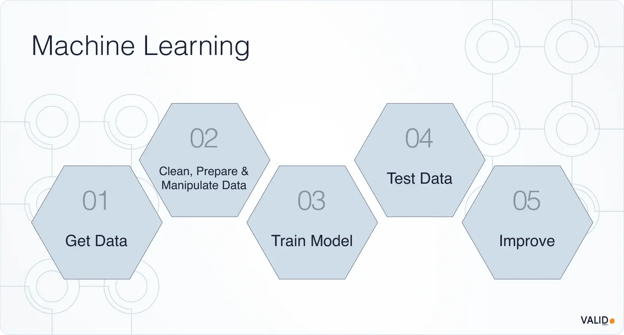 machine-learning