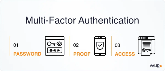 multi-factor-authentication