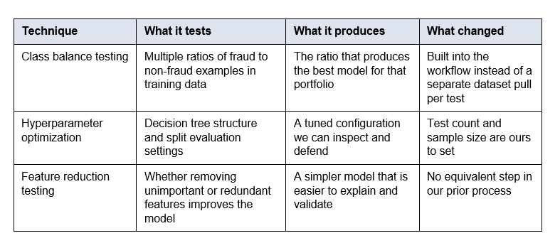 Nick_Table1_OptimizationTechniques