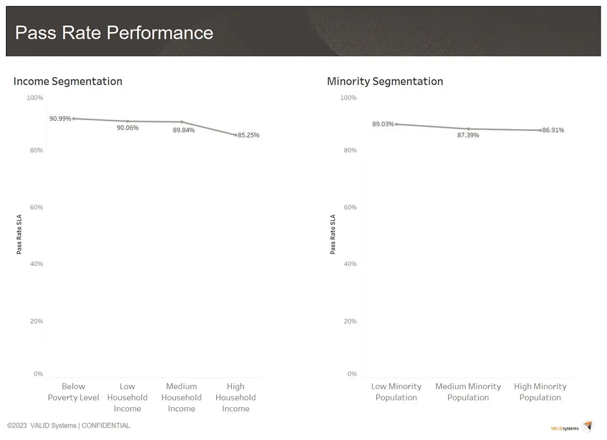 Pass-Rate-Minority-Income-Segmentations