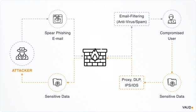 phishing-email