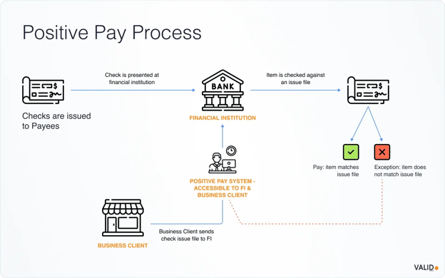 positive-pay-process