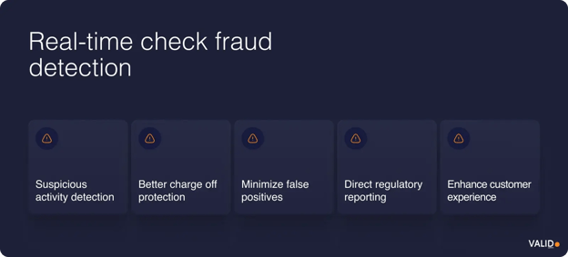 Real-time check fraud detection