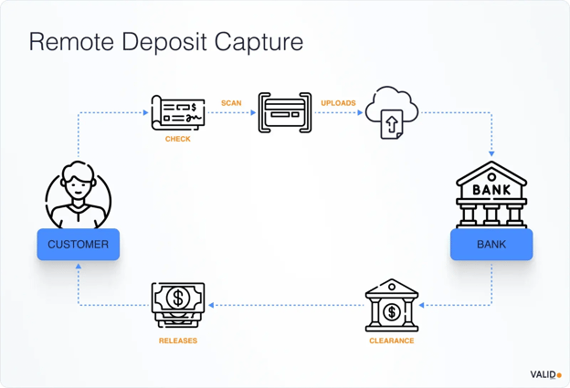 remote-deposit-capture
