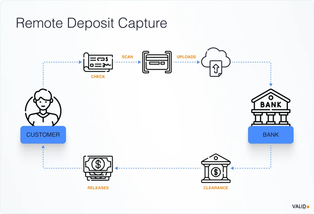 remote-deposit-capture