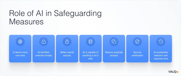 Role of AI in Safeguarding Measures-1