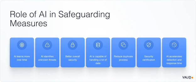 role-of-ai-in-safeguarding-measures