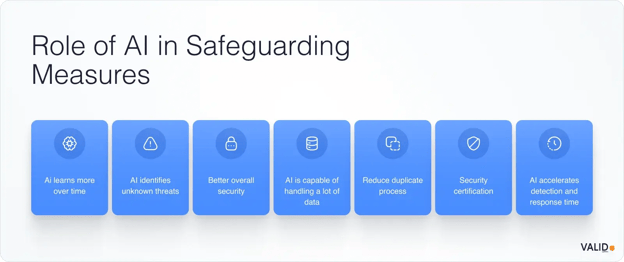 role-of-ai-in-safeguarding-measures