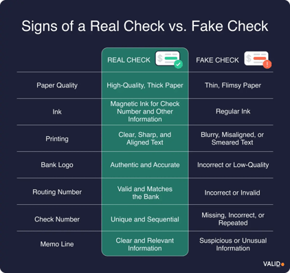 signs-of-real-check-vs-fake-check