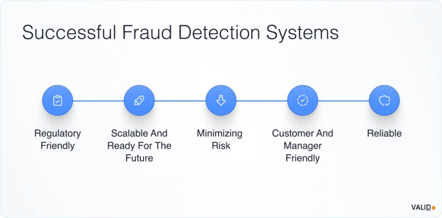 succesful-fraud-detection-systems
