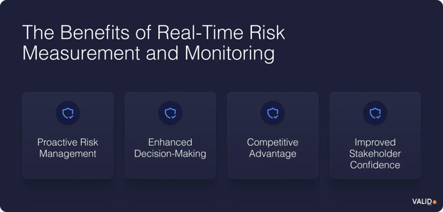 benefits-of-real-time-risk-measurment