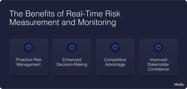 the-benefits-of-real-time-risk-measurement