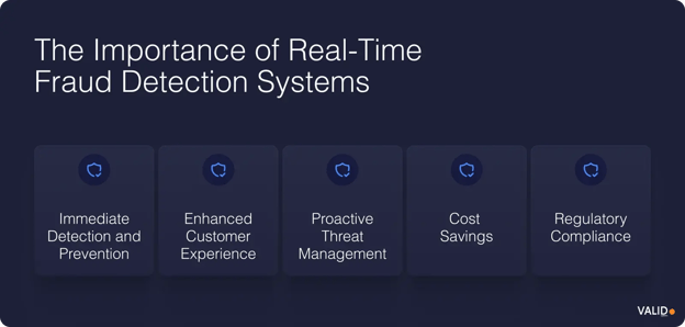 importance-of-real-time-fraud-detection