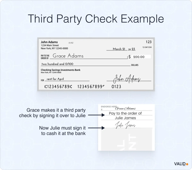 third-party-check-example