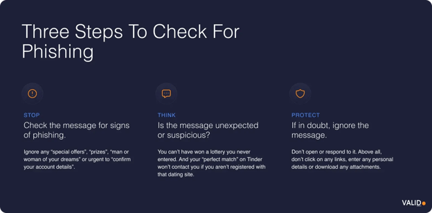 three-steps-to-check-for-phishing