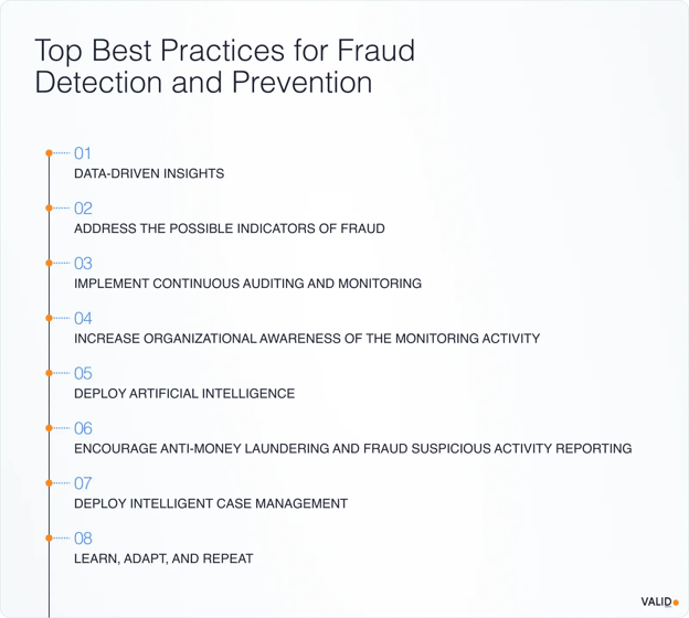 best-practices-for-fraud-prevention