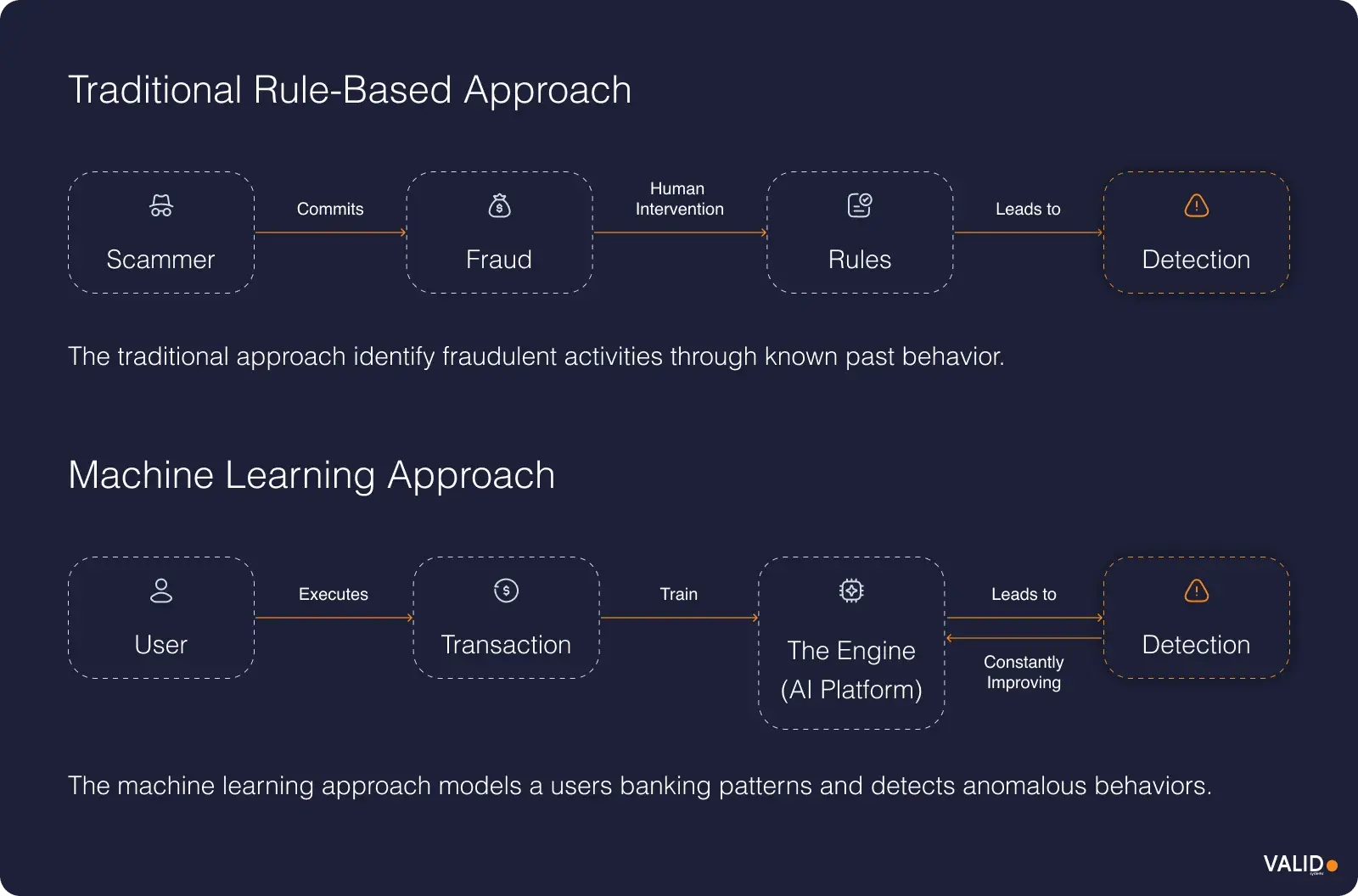 traditional-vs-machine-approach
