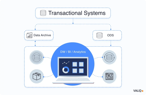 transactional-systems