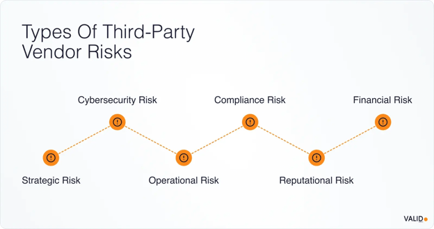 types-of-third-party-vendor-risks