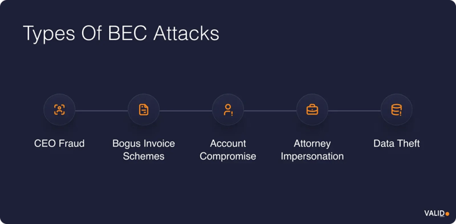 types-of-bec-attacks