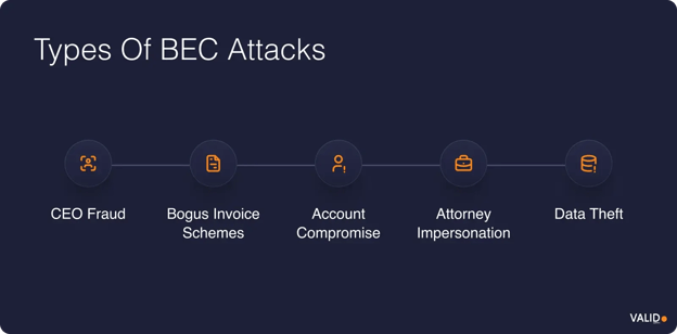 types-of-bec-attacks