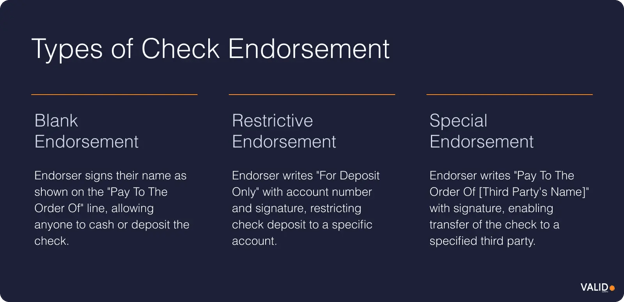 types-of-check-endorsement