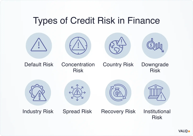 types-of-credit-risks-in-finance