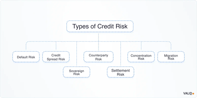 types-of-credit-risk