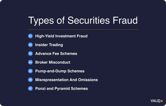 types-of-securities-fraud