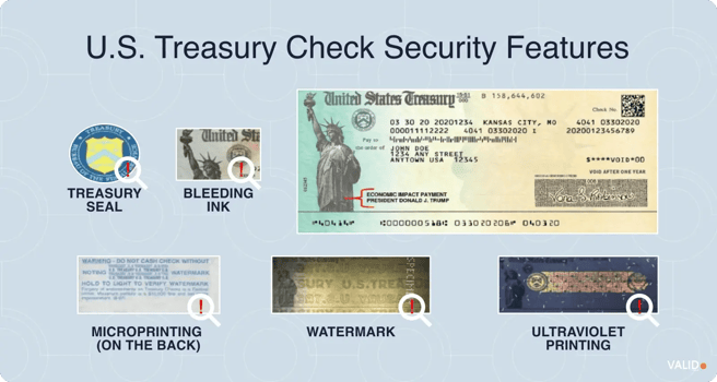 us-treasury-check-security-features