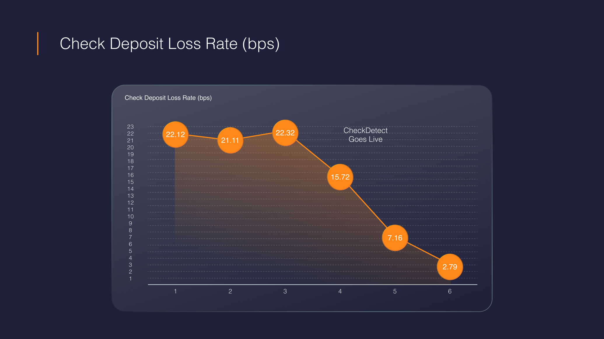 VALID Risk  Decisioning Process (1)